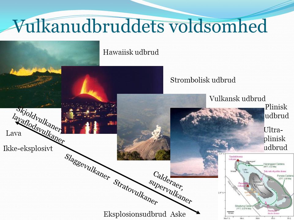 Vulkanudbruddets voldsomhed