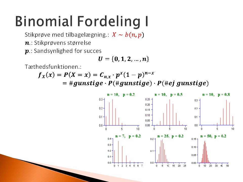 Binomial Fordeling I