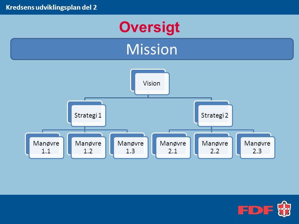 Mission Oversigt Kredsens udviklingsplan del 2 Vision Strategi 1