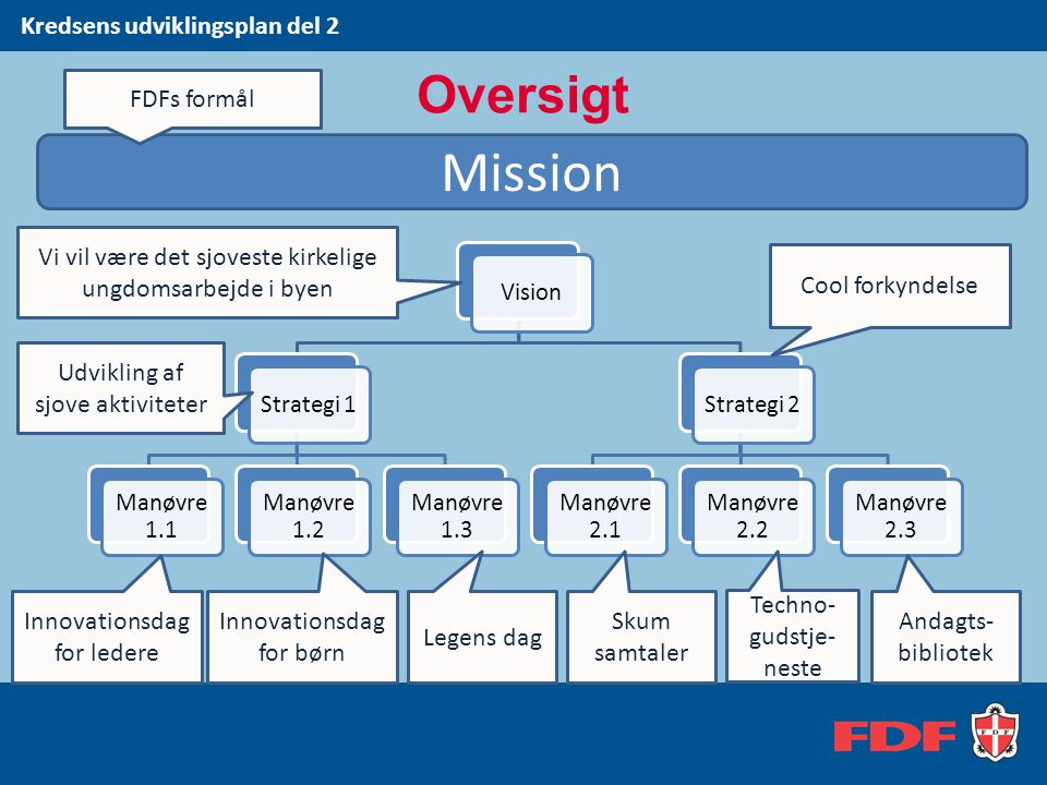 Mission Oversigt Kredsens udviklingsplan del 2 FDFs formål