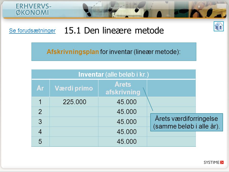 15.1 Den lineære metode Afskrivningsplan for inventar (lineær metode):