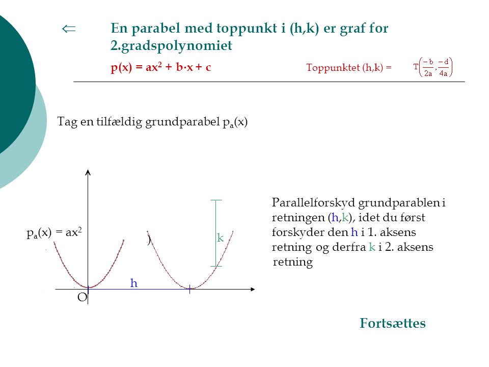 . En parabel med toppunkt i (h,k) er graf for. 2. gradspolynomiet