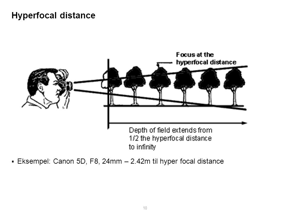 Hyperfocal distance Eksempel: Canon 5D, F8, 24mm – 2.42m til hyper focal distance