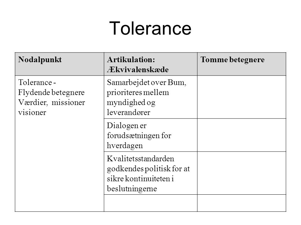 Tolerance Nodalpunkt Artikulation: Ækvivalenskæde Tomme betegnere