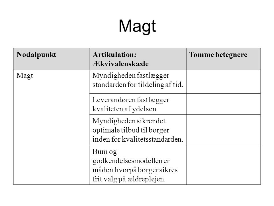 Magt Nodalpunkt Artikulation: Ækvivalenskæde Tomme betegnere Magt