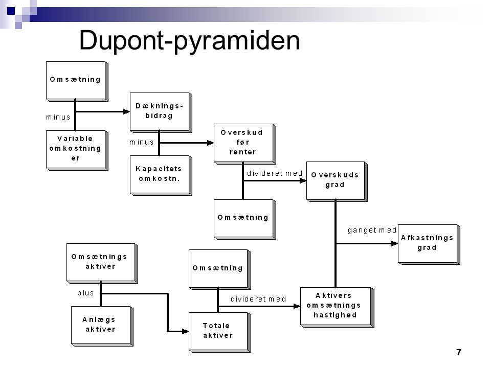 Dupont-pyramiden