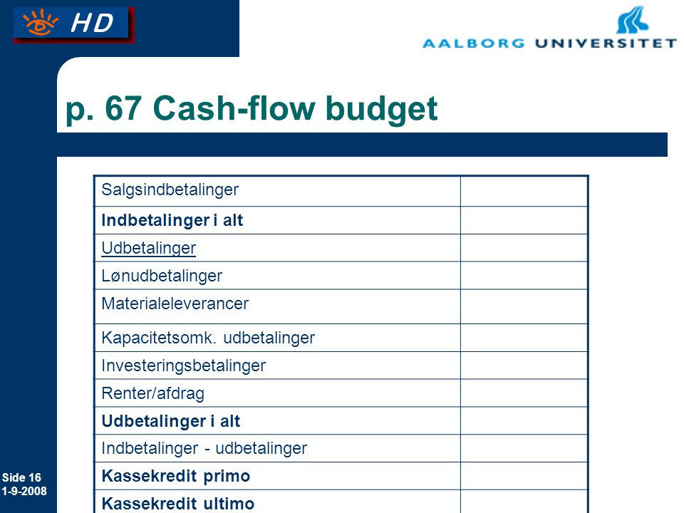 p. 67 Cash-flow budget Salgsindbetalinger Indbetalinger i alt