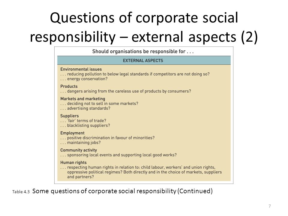 Questions of corporate social responsibility – external aspects (2)
