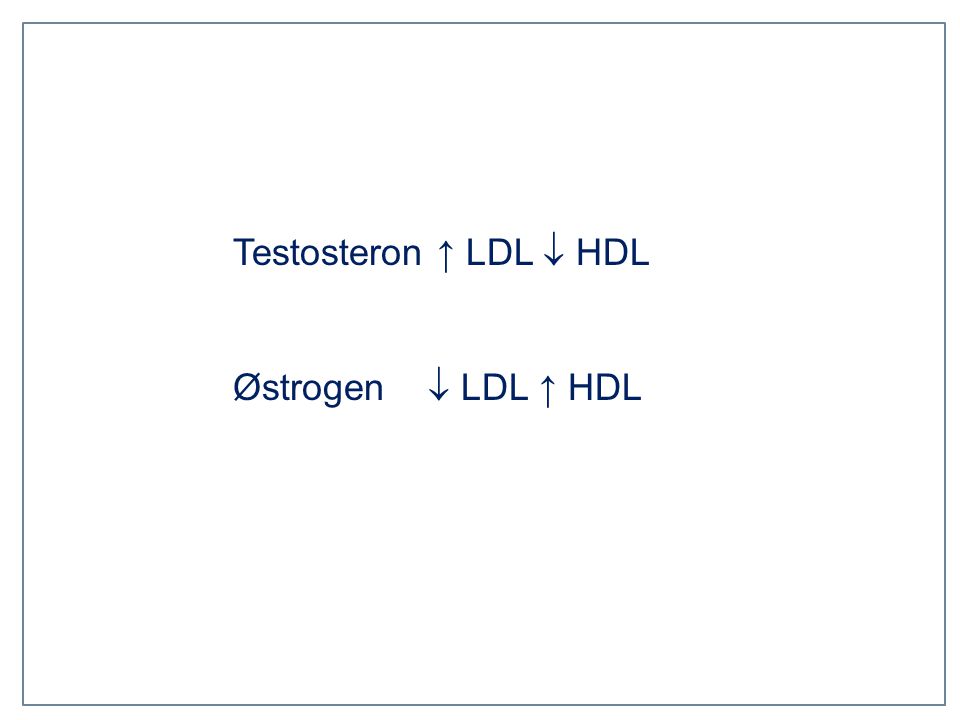 Testosteron ↑ LDL  HDL Østrogen  LDL ↑ HDL
