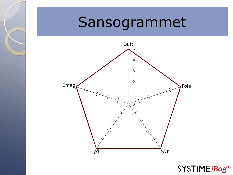 Sansogrammet