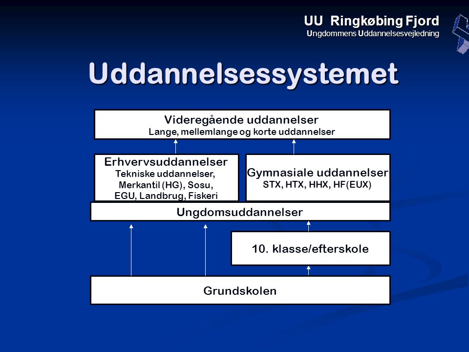 Uddannelsessystemet UU Ringkøbing Fjord Videregående uddannelser