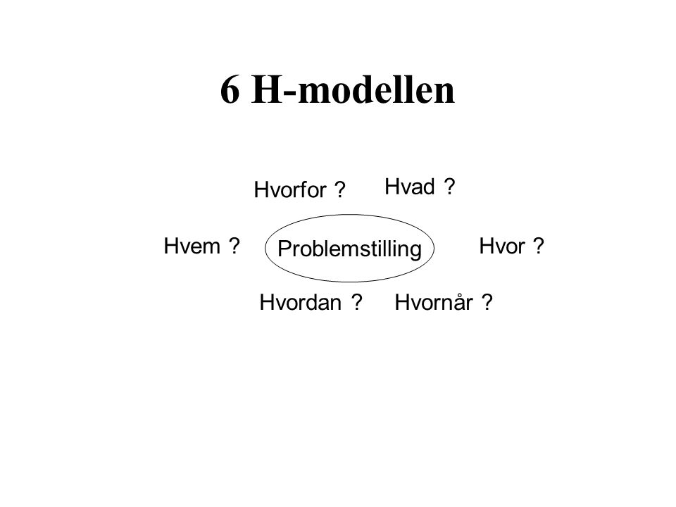 6 H-modellen Hvorfor Hvad Problemstilling Hvem Hvor Hvordan