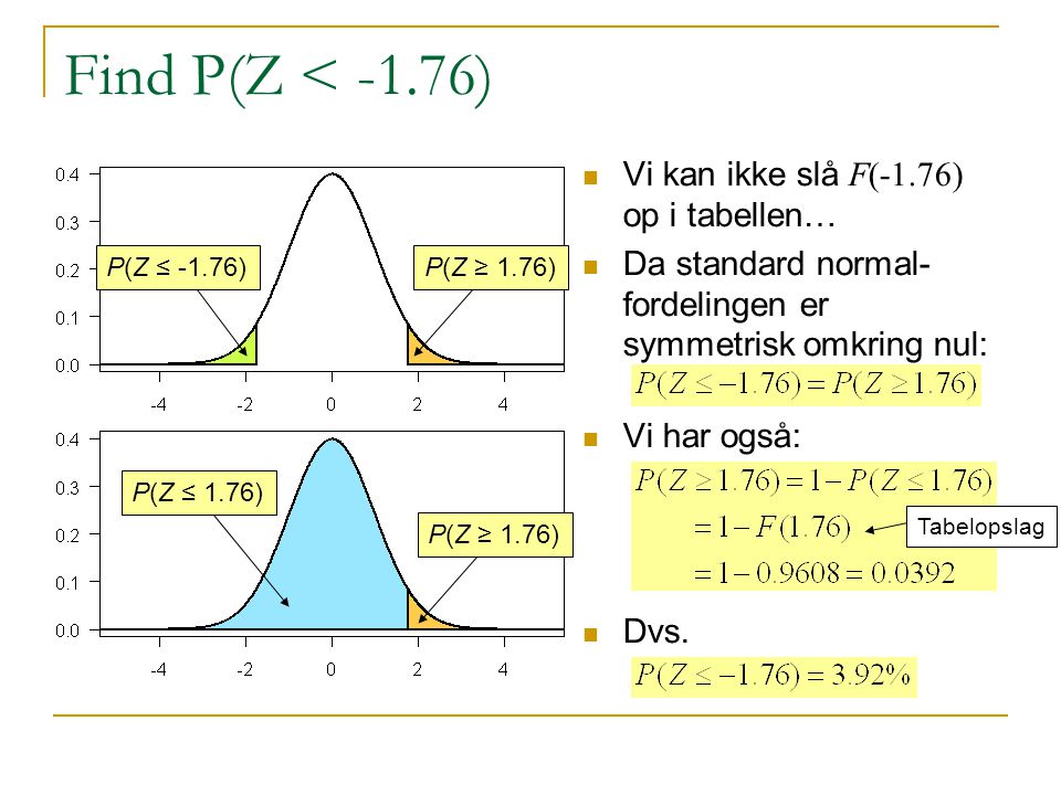 Find P(Z < -1.76) Vi kan ikke slå F(-1.76) op i tabellen…