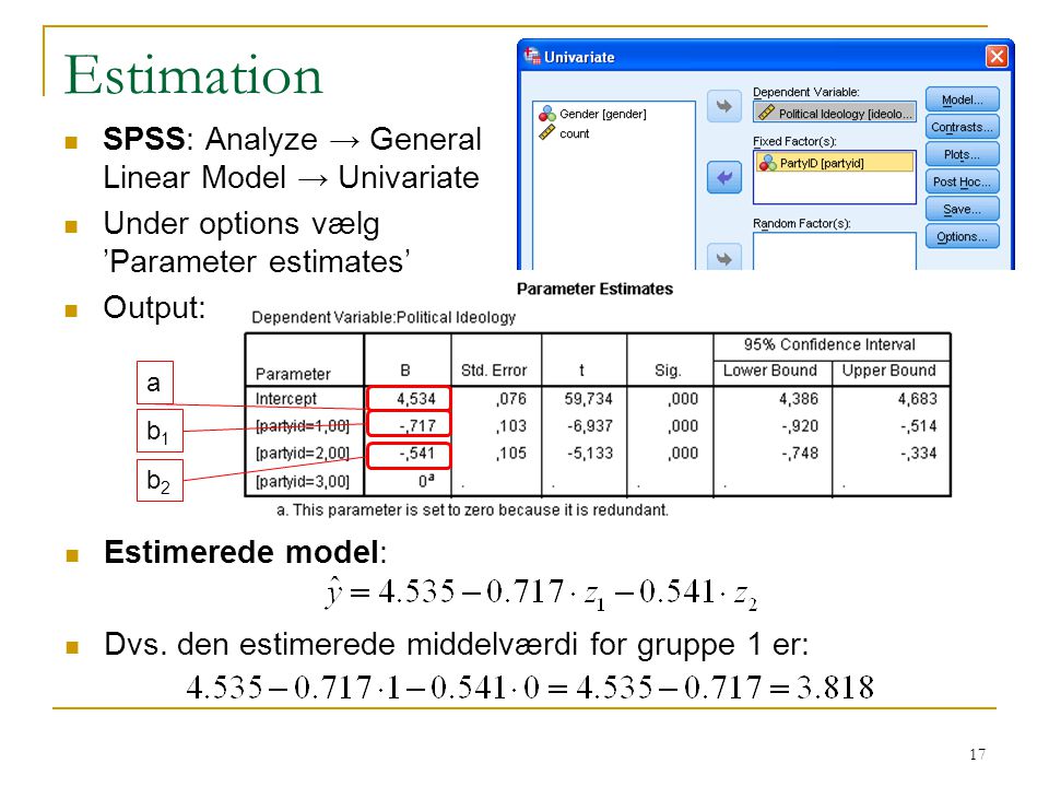 Estimation SPSS: Analyze → General Linear Model → Univariate