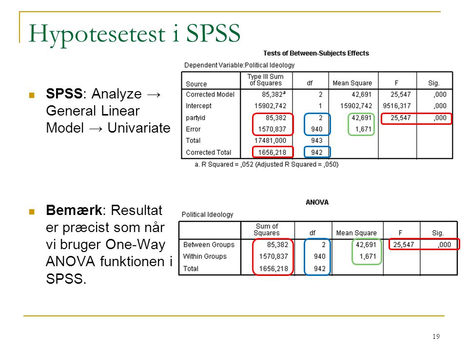 Hypotesetest i SPSS SPSS: Analyze → General Linear Model → Univariate