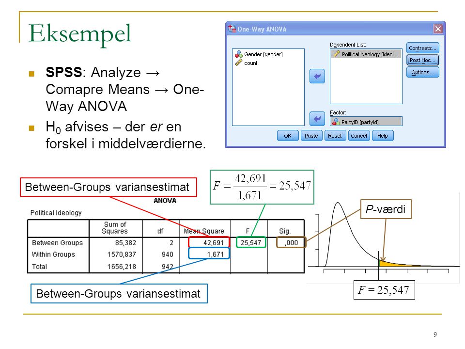 Eksempel SPSS: Analyze → Comapre Means → One-Way ANOVA