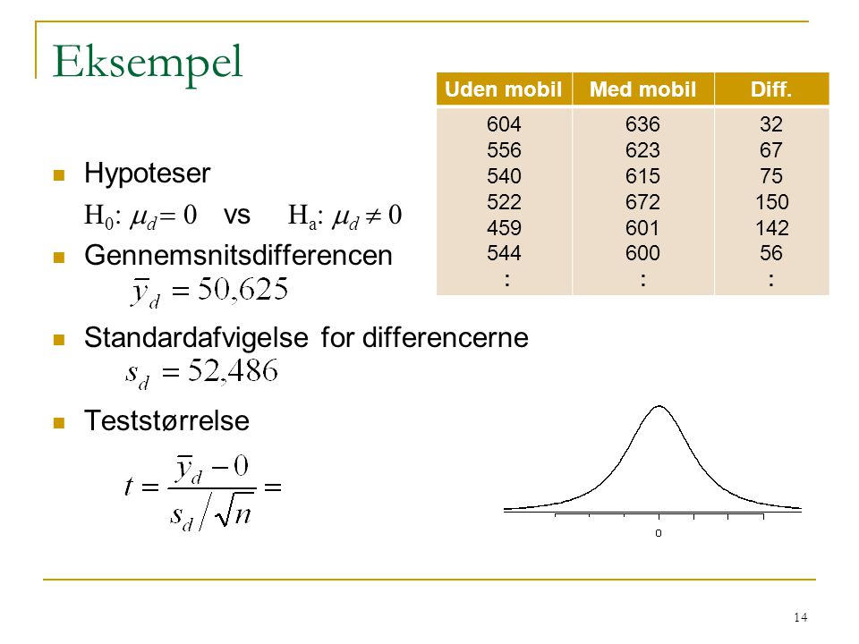 Eksempel Hypoteser H0: md = 0 vs Ha: md  0 Gennemsnitsdifferencen