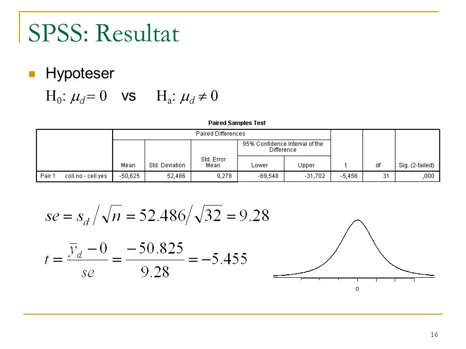 SPSS: Resultat Hypoteser H0: md = 0 vs Ha: md  0