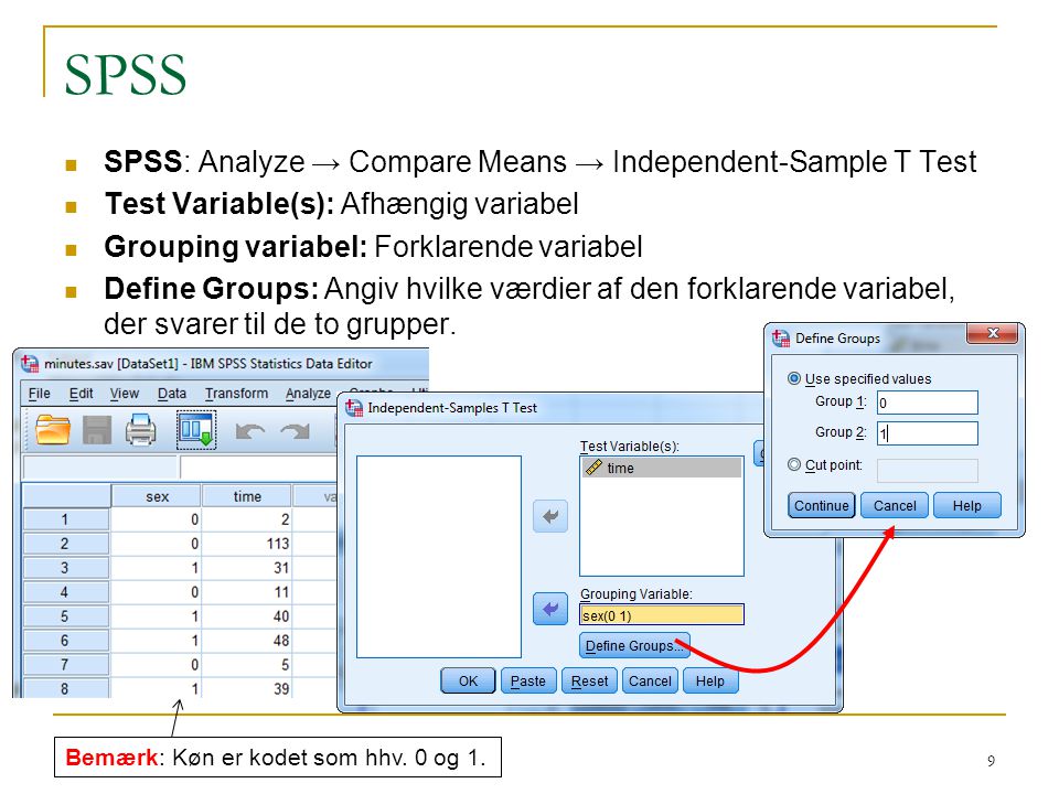 SPSS SPSS: Analyze → Compare Means → Independent-Sample T Test