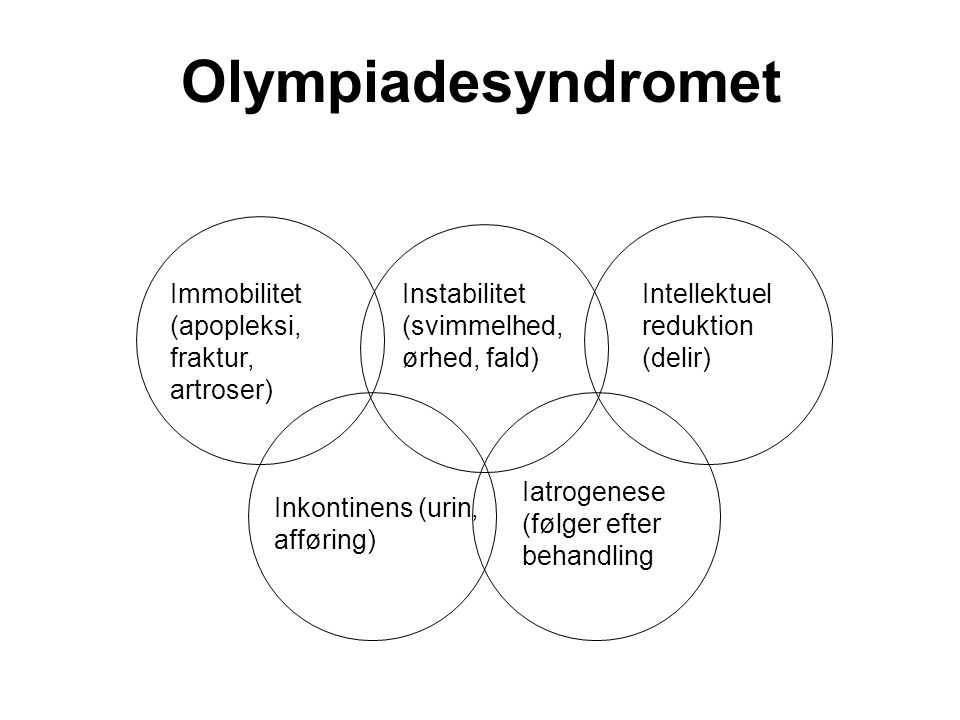Olympiadesyndromet Immobilitet (apopleksi, fraktur, artroser)