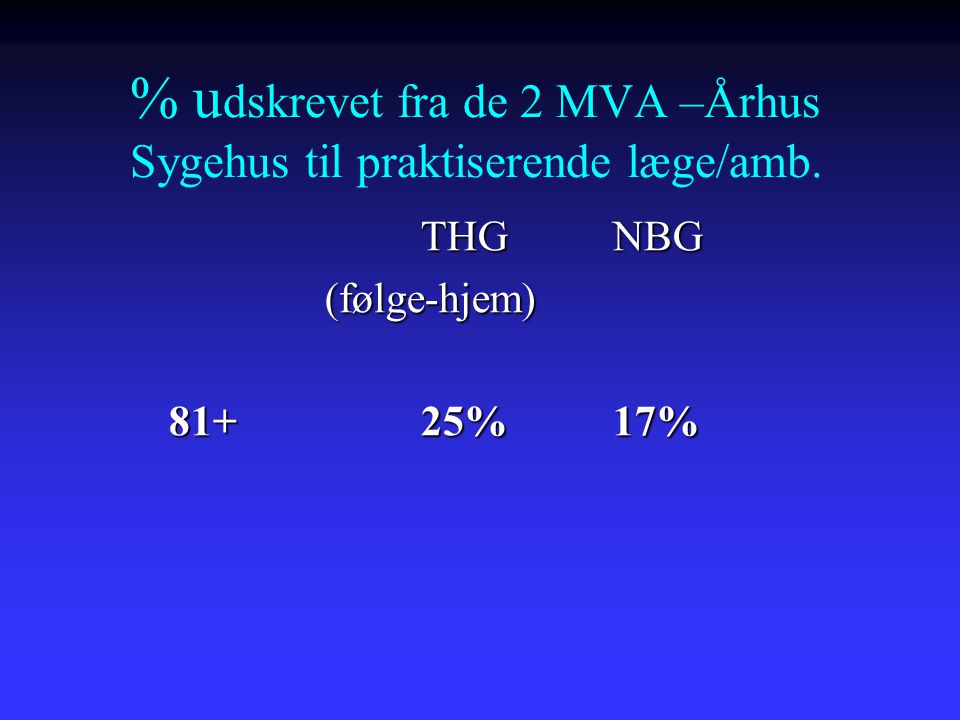 % udskrevet fra de 2 MVA –Århus Sygehus til praktiserende læge/amb.