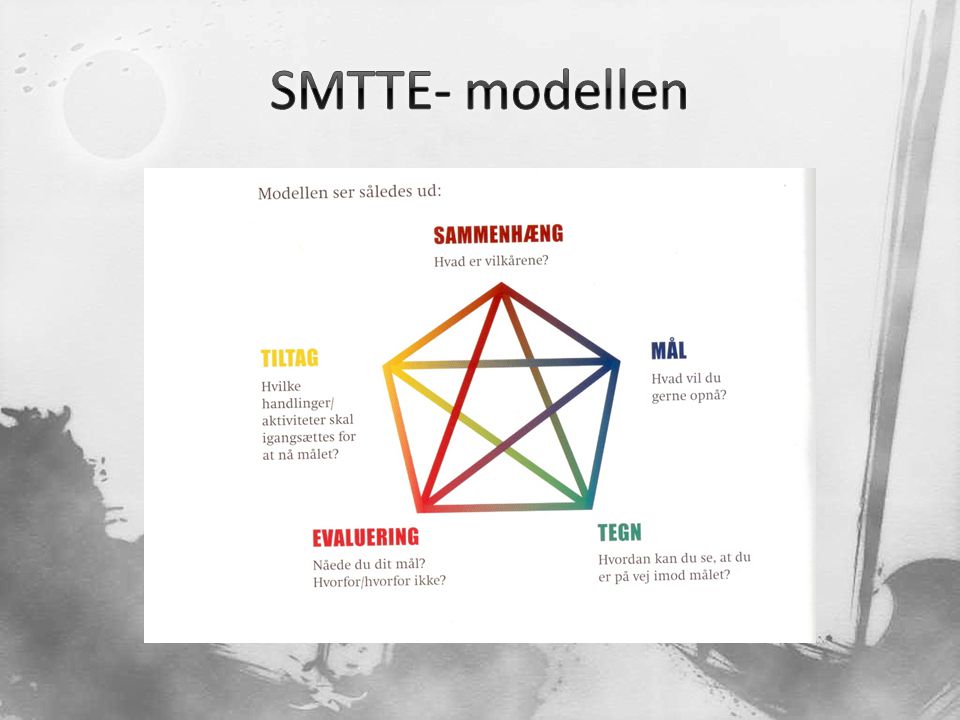 SMTTE- modellen
