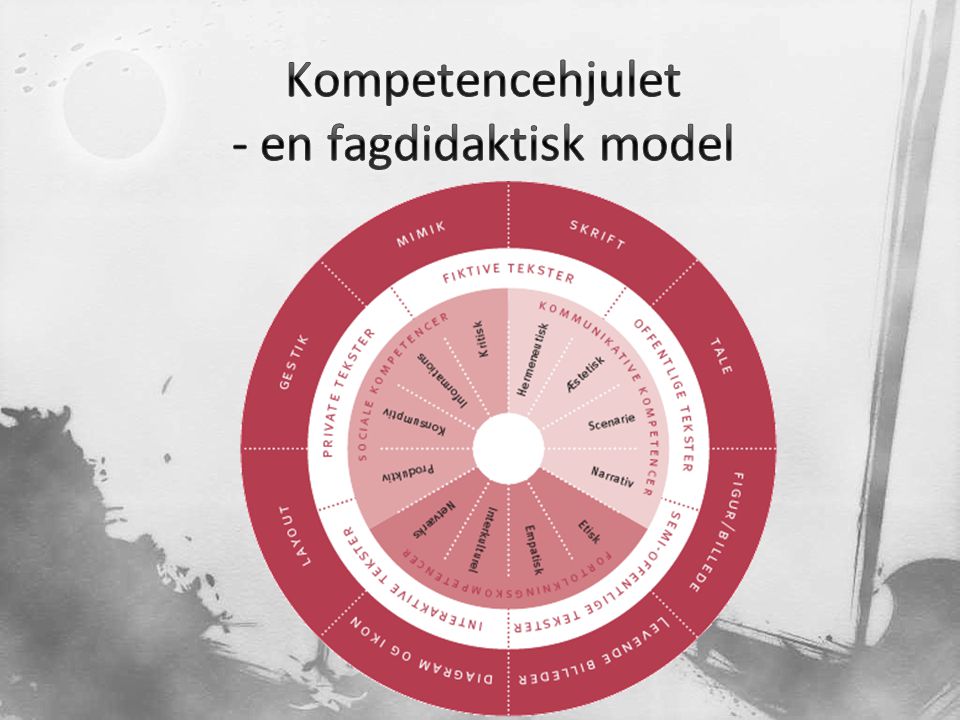 Kompetencehjulet - en fagdidaktisk model