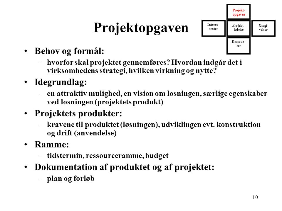 Projektopgaven Behov og formål: Idegrundlag: Projektets produkter: