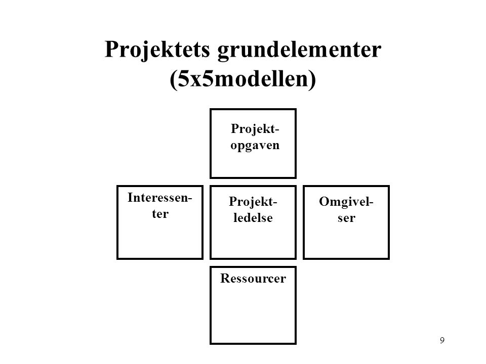 Projektets grundelementer (5x5modellen)