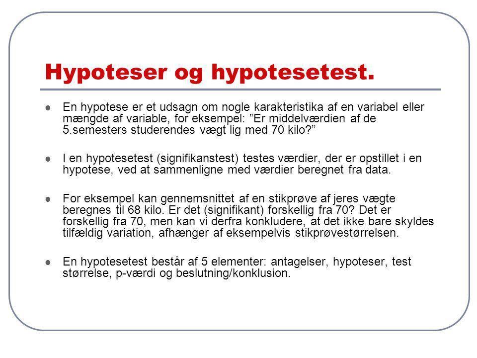 Hypoteser og hypotesetest.
