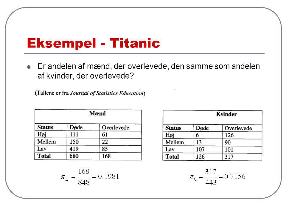 Eksempel - Titanic Er andelen af mænd, der overlevede, den samme som andelen af kvinder, der overlevede