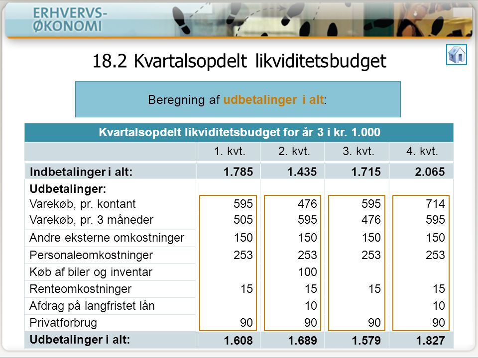 18.2 Kvartalsopdelt likviditetsbudget
