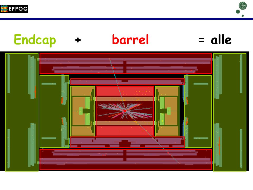 Endcap + barrel = alle