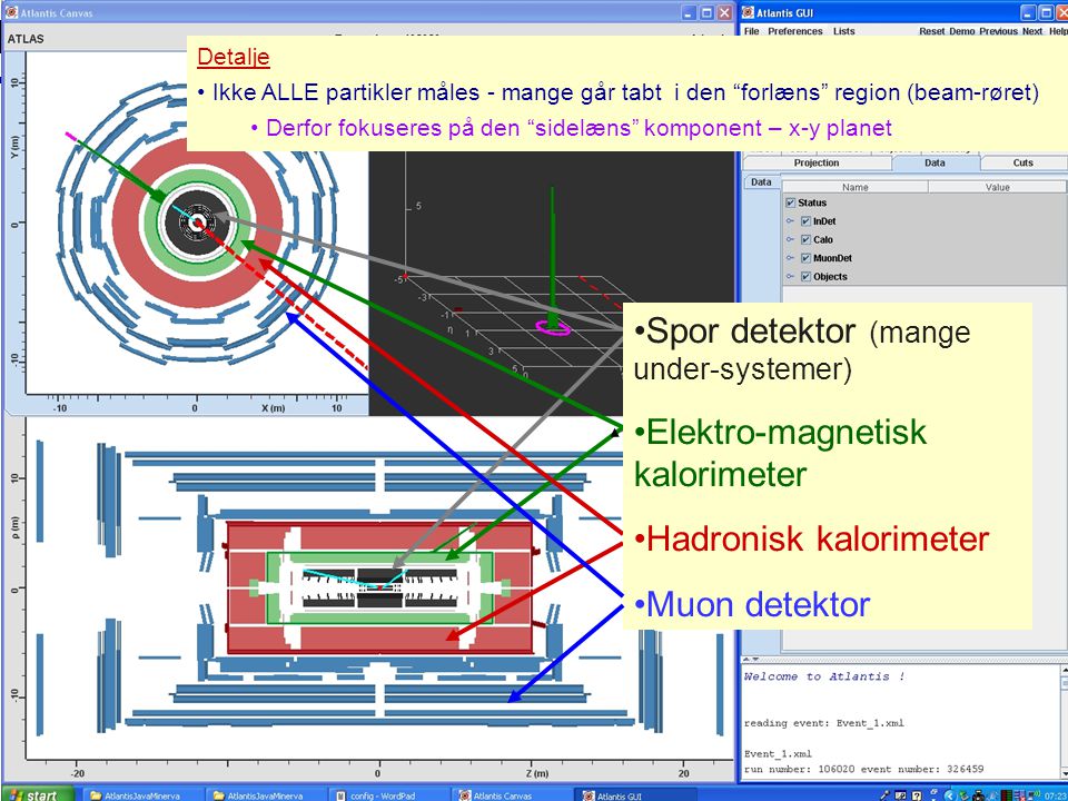 Spor detektor (mange under-systemer)‏ Elektro-magnetisk kalorimeter