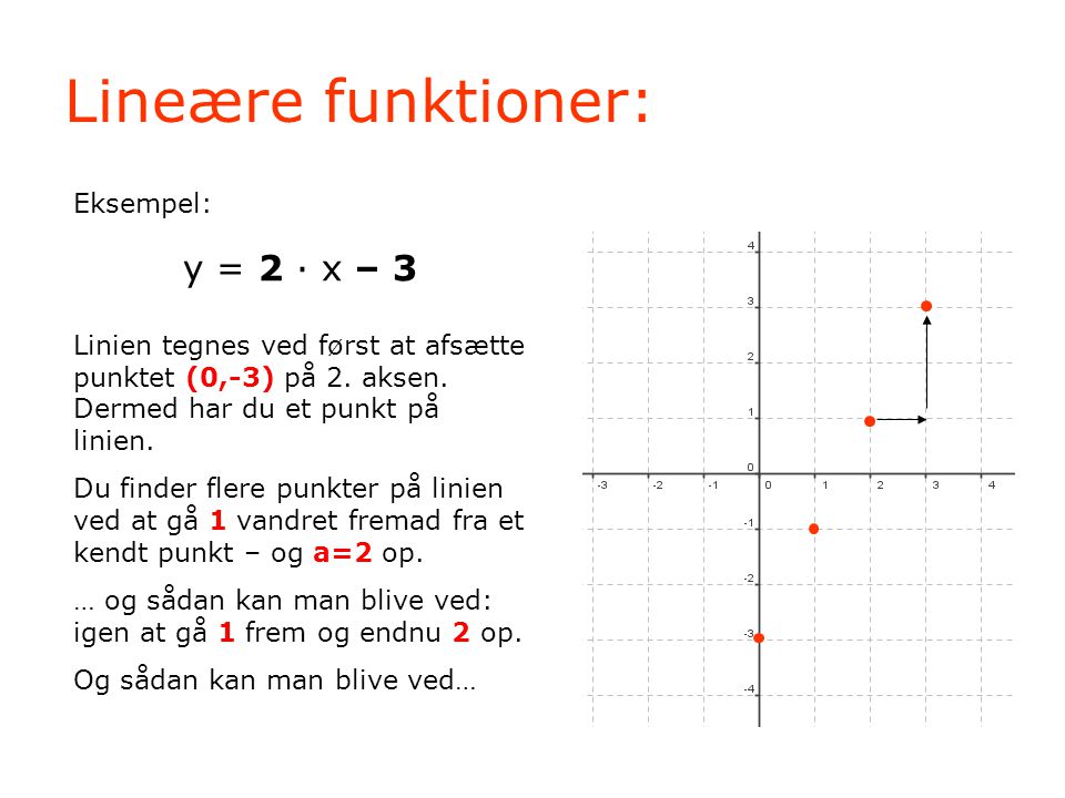 Lineære funktioner: y = 2 · x – 3 Eksempel: