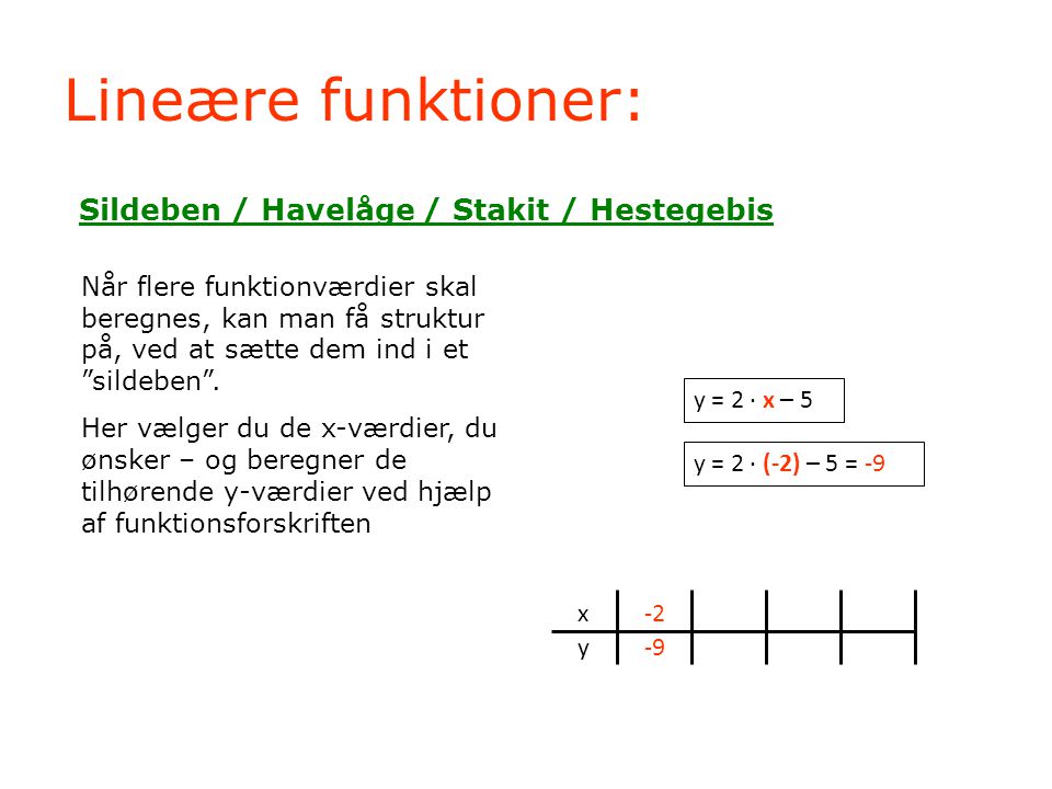 Lineære funktioner: Sildeben / Havelåge / Stakit / Hestegebis