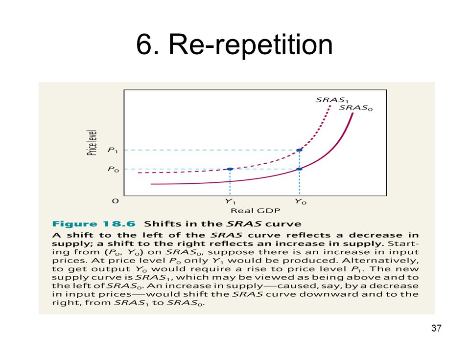 6. Re-repetition