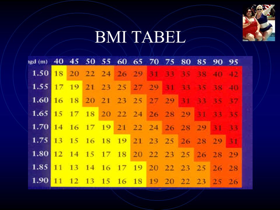 BMI TABEL