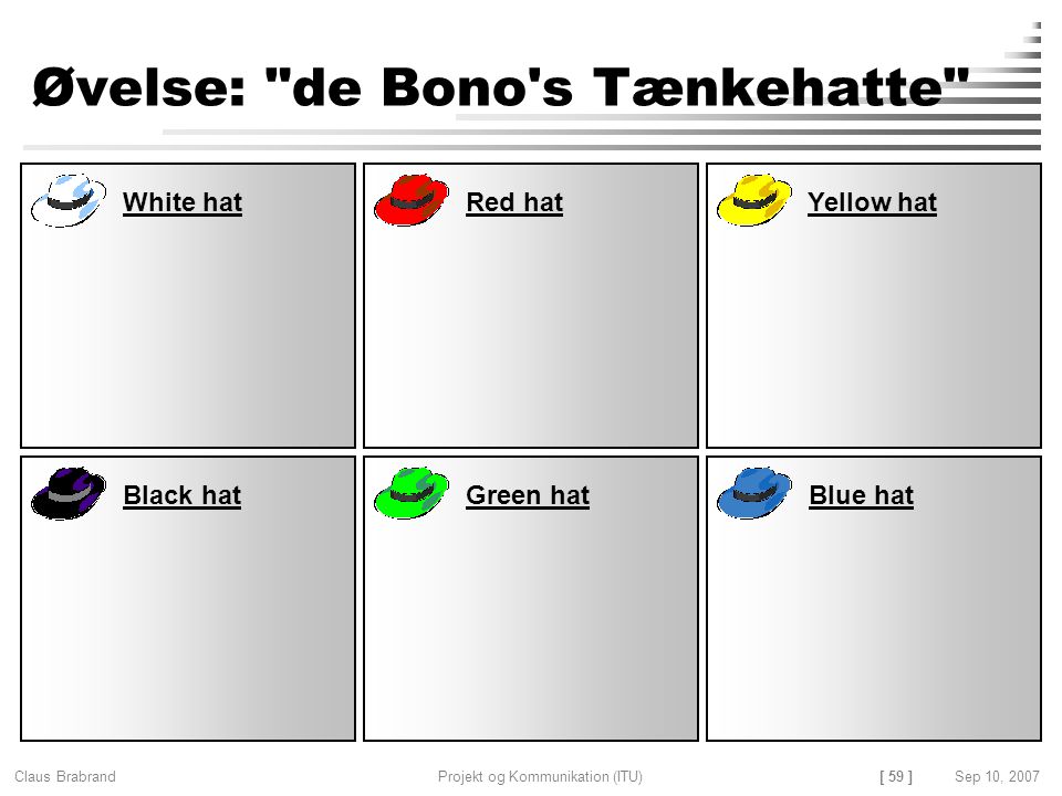 Øvelse: de Bono s Tænkehatte