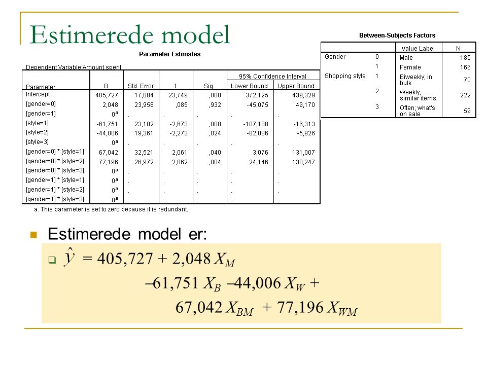 Estimerede model Estimerede model er: = 405, ,048 XM