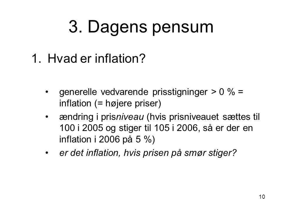 3. Dagens pensum Hvad er inflation
