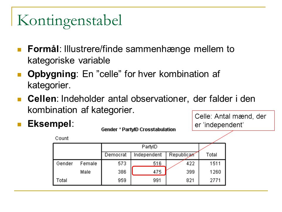 Kontingenstabel Formål: Illustrere/finde sammenhænge mellem to kategoriske variable. Opbygning: En celle for hver kombination af kategorier.
