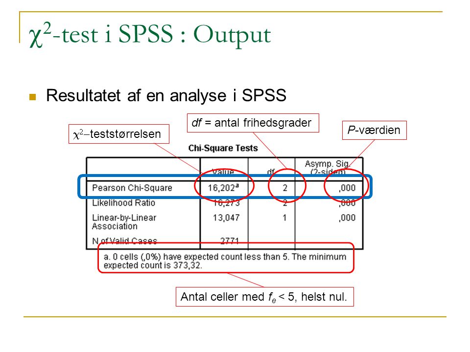 c2-test i SPSS : Output Resultatet af en analyse i SPSS