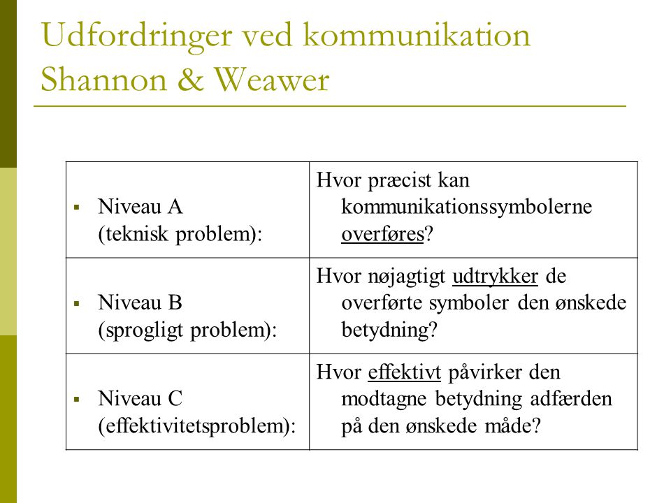 Udfordringer ved kommunikation Shannon & Weawer