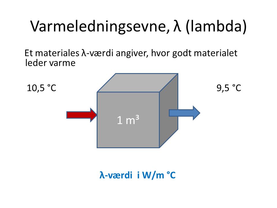 Varmeledningsevne, λ (lambda)