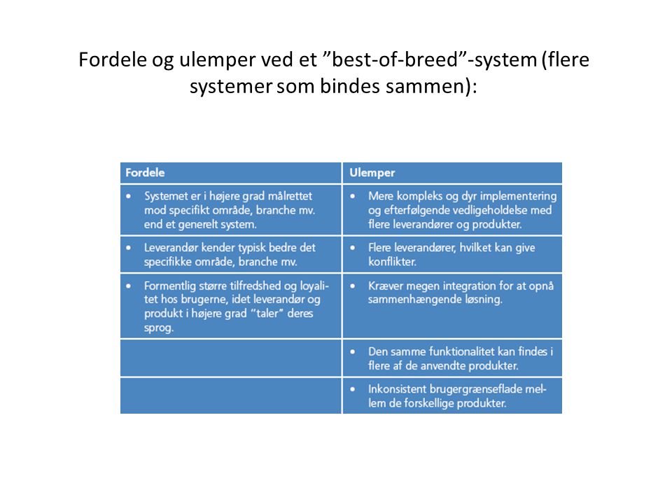 Fordele og ulemper ved et best-of-breed -system (flere systemer som bindes sammen):
