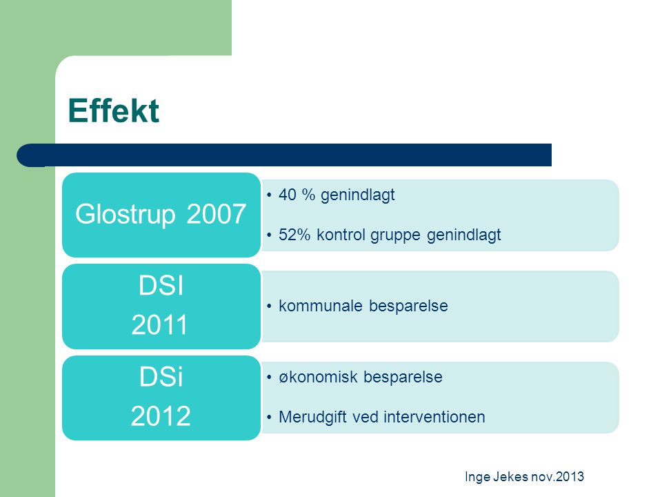 Effekt Glostrup % genindlagt. 52% kontrol gruppe genindlagt DSI. kommunale besparelse.