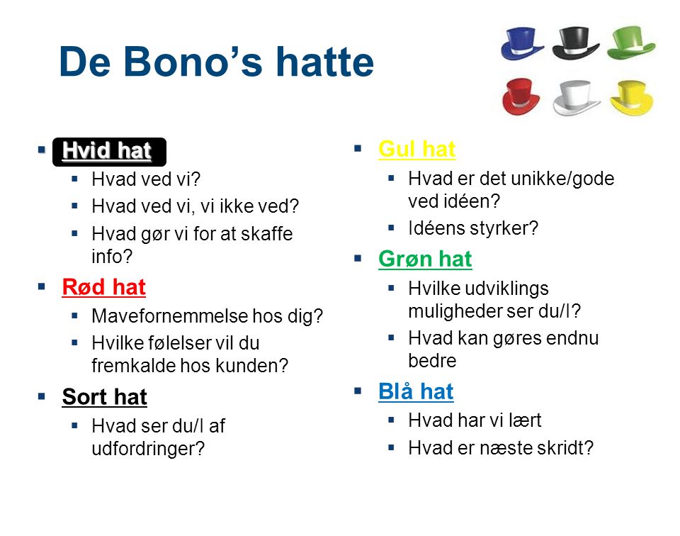 De Bono’s hatte Hvid hat Gul hat Grøn hat Rød hat Blå hat Sort hat