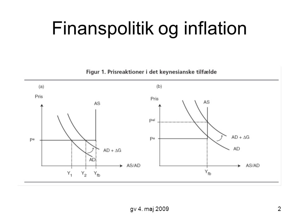Finanspolitik og inflation