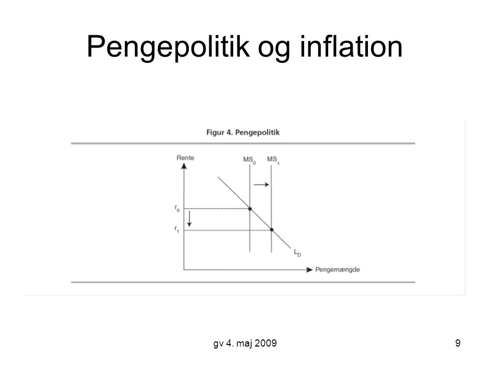 Pengepolitik og inflation